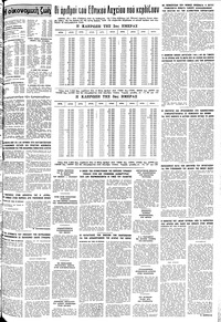 Μακεδονία 30/05/1981