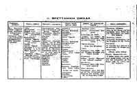 Σελίδα 144 / 14