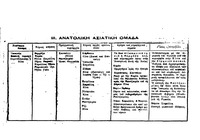 Σελίδα 146 / 14