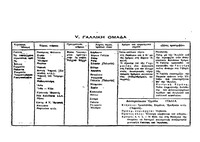 Σελίδα 150 / 14